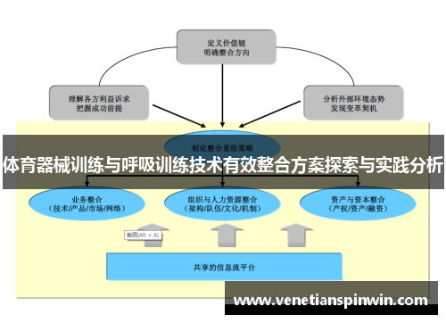 体育器械训练与呼吸训练技术有效整合方案探索与实践分析