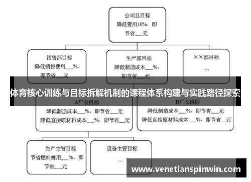 体育核心训练与目标拆解机制的课程体系构建与实践路径探索