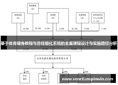 基于体育健身教程与目标细化系统的全面课程设计与实施路径分析