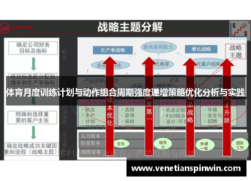 体育月度训练计划与动作组合周期强度递增策略优化分析与实践