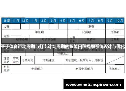 基于体育运动周期与打卡计划周期的智能日程提醒系统设计与优化