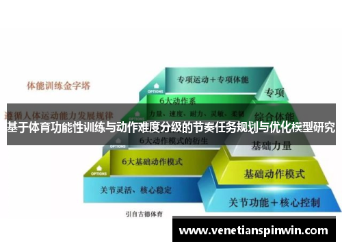 基于体育功能性训练与动作难度分级的节奏任务规划与优化模型研究