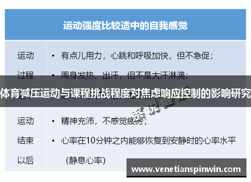 体育减压运动与课程挑战程度对焦虑响应控制的影响研究