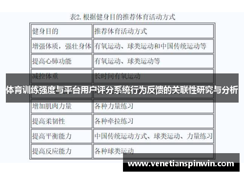 体育训练强度与平台用户评分系统行为反馈的关联性研究与分析