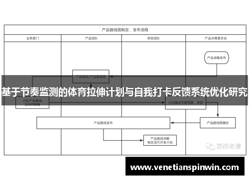 基于节奏监测的体育拉伸计划与自我打卡反馈系统优化研究