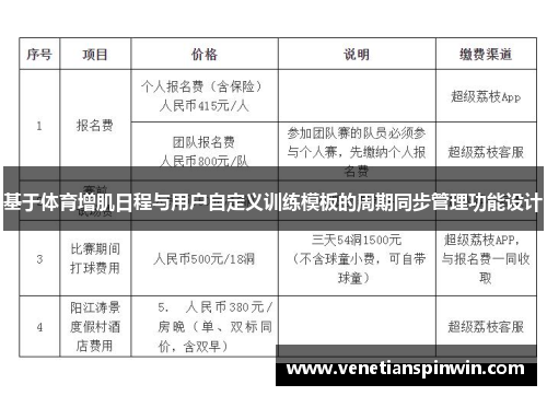 基于体育增肌日程与用户自定义训练模板的周期同步管理功能设计