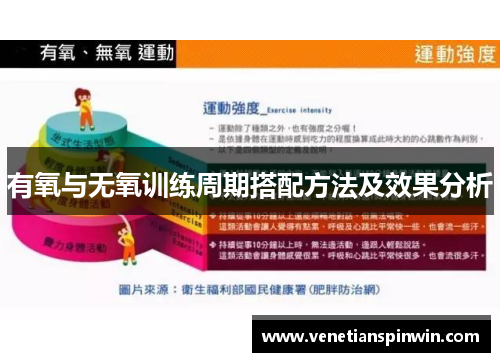 有氧与无氧训练周期搭配方法及效果分析